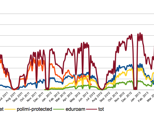 statistiche2011