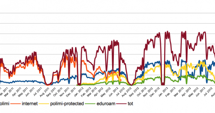 statistiche2011