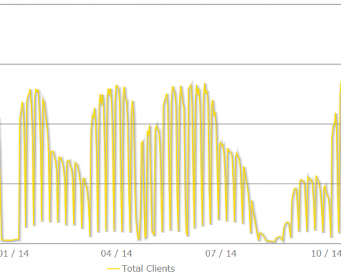 statistiche2014